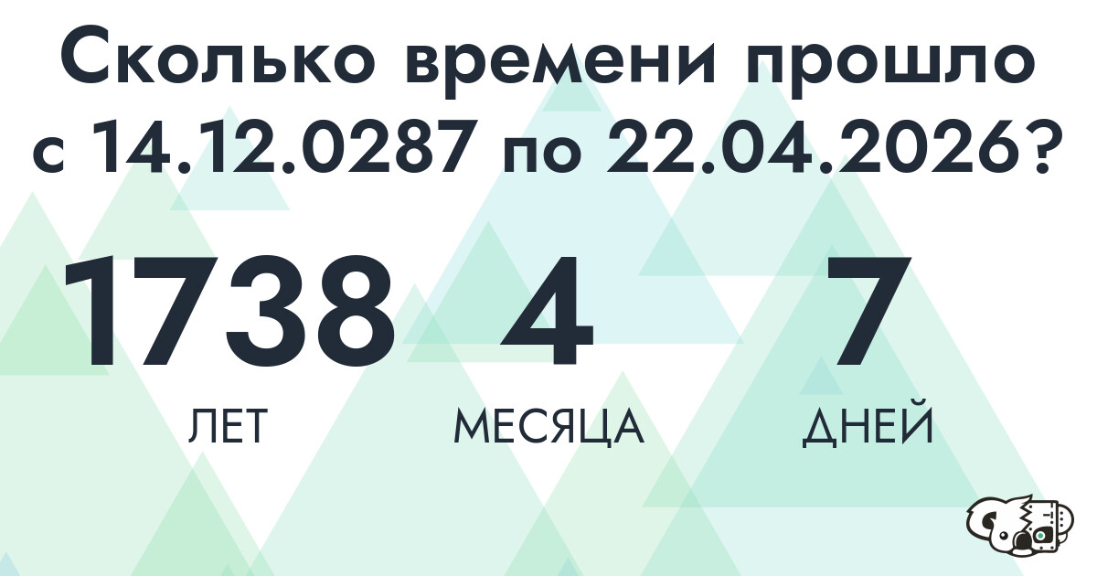 Сколько времени прошло с 14 декабря 287 года по 22 апреля 2026 года