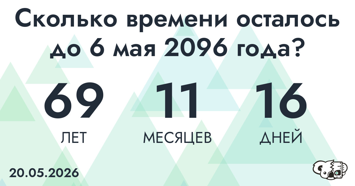 Сколько времени осталось до 6 мая 2096 года