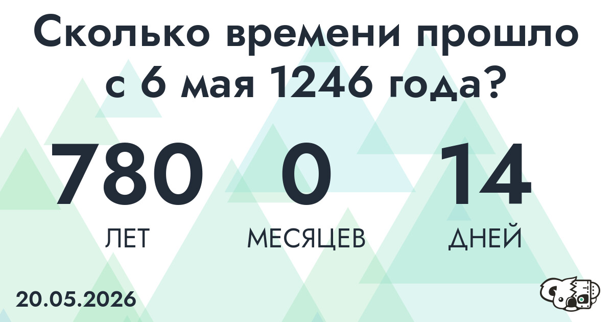 Сколько времени прошло с 6 мая 1246 года