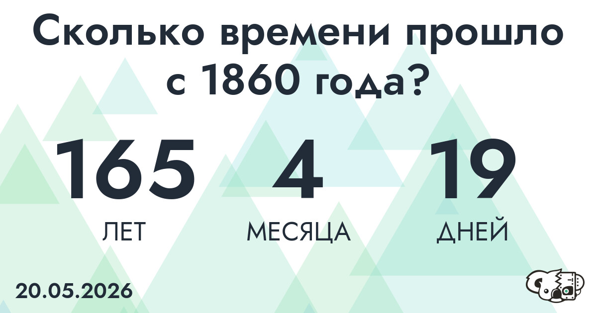 Сколько времени прошло с 1860 года?